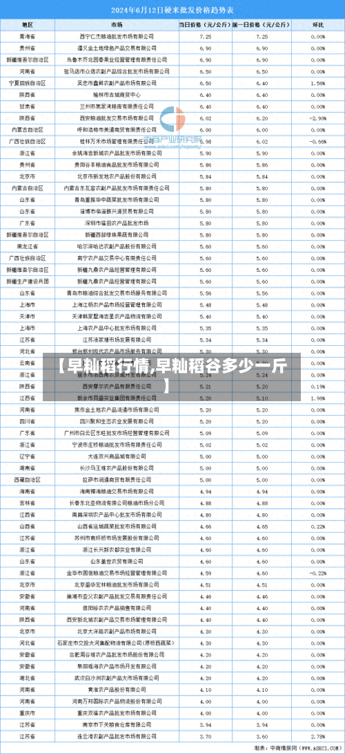 【早籼稻行情,早籼稻谷多少一斤】
