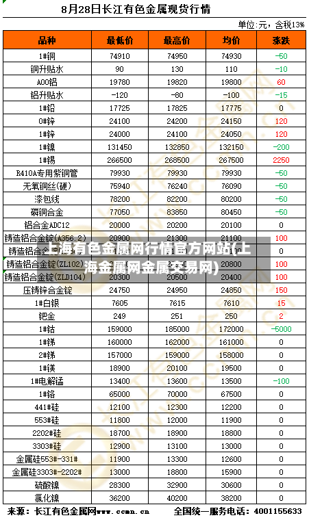 上海有色金属网行情官方网站(上海金属网金属交易网)