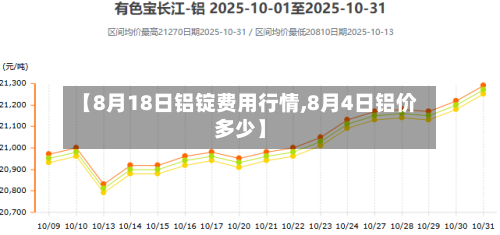 【8月18日铝锭费用行情,8月4日铝价多少】