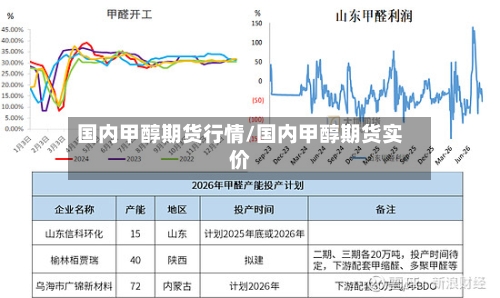 国内甲醇期货行情/国内甲醇期货实价-第2张图片