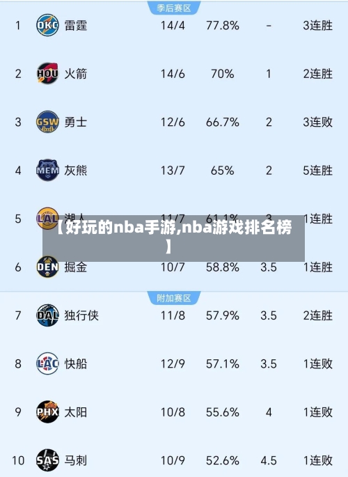 【好玩的nba手游,nba游戏排名榜】
