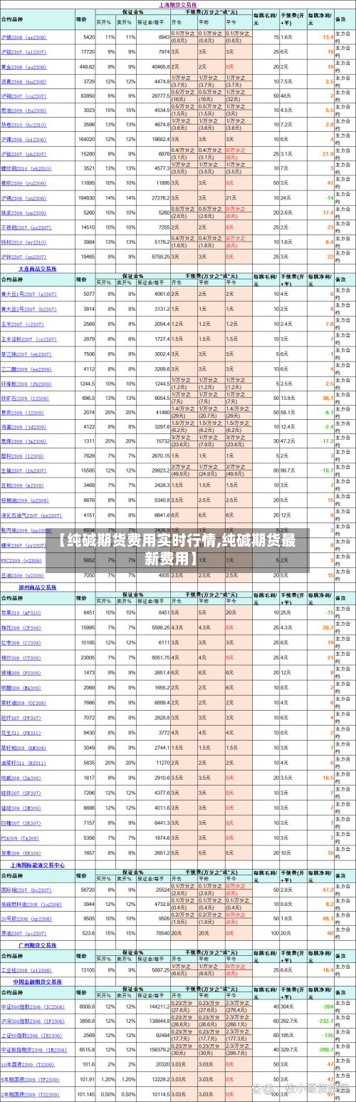【纯碱期货费用实时行情,纯碱期货最新费用】-第3张图片