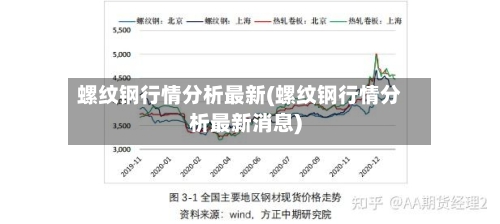 螺纹钢行情分析最新(螺纹钢行情分析最新消息)-第3张图片