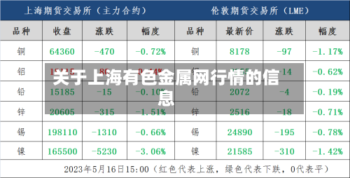 关于上海有色金属网行情的信息-第3张图片