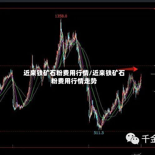 近来铁矿石粉费用行情/近来铁矿石粉费用行情走势