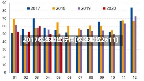 2017橡胶期货行情(橡胶期货2611)