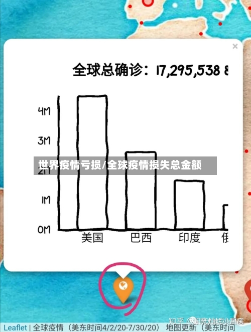 世界疫情亏损/全球疫情损失总金额