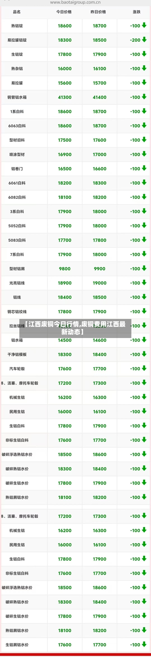 【江西废铜今日行情,废铜费用江西最新动态】
