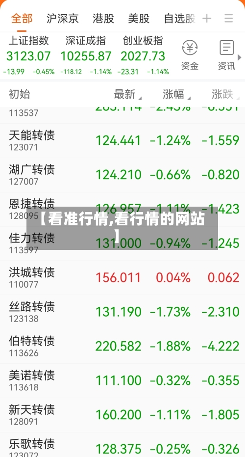 【看准行情,看行情的网站】