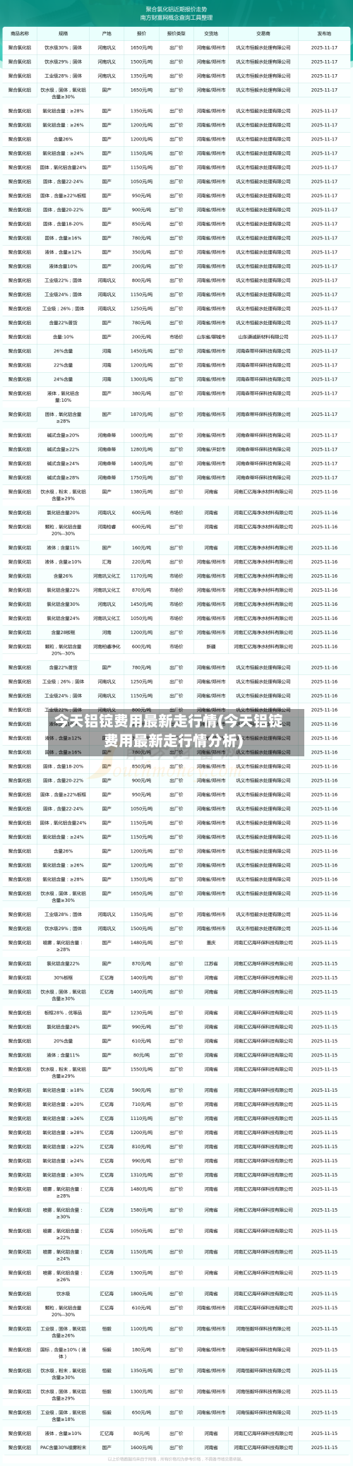 今天铝锭费用最新走行情(今天铝锭费用最新走行情分析)-第3张图片