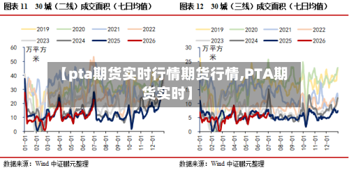 【pta期货实时行情期货行情,PTA期货实时】