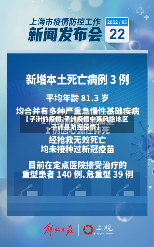 【子洲的疫情,子洲疫情中高风险地区,子洲县防控疫情】