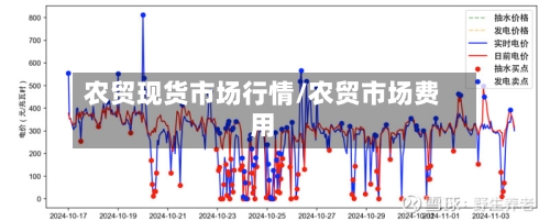 农贸现货市场行情/农贸市场费用