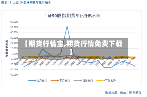 【期货行情宝,期货行情免费下载】
