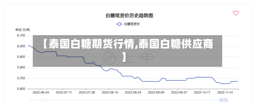 【泰国白糖期货行情,泰国白糖供应商】