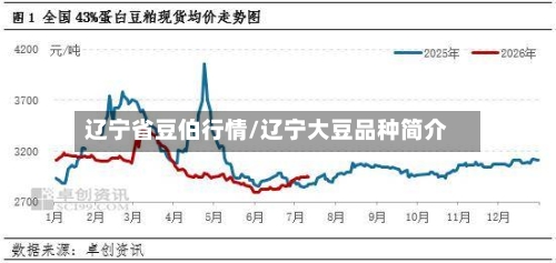 辽宁省豆伯行情/辽宁大豆品种简介