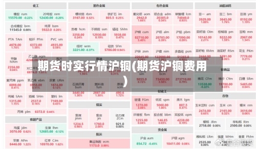 期货时实行情沪铜(期货沪铜费用)