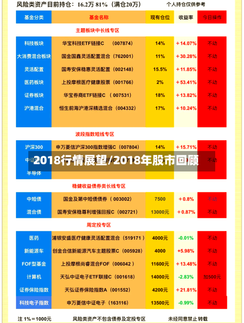 2018行情展望/2018年股市回顾-第3张图片