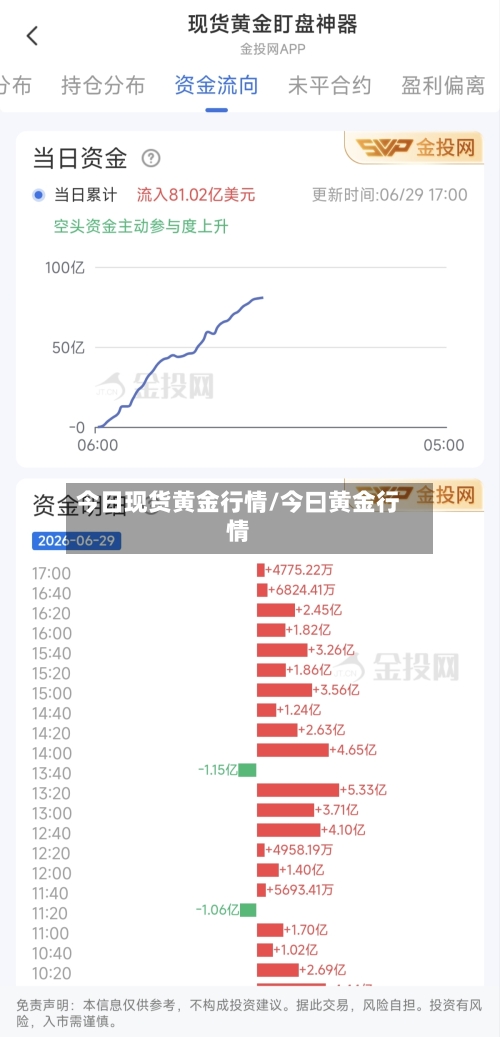 今日现货黄金行情/今曰黄金行情