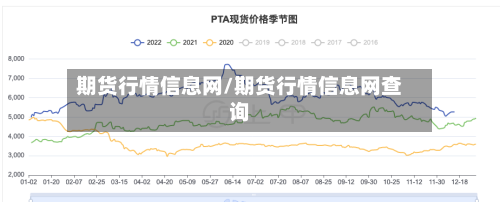期货行情信息网/期货行情信息网查询