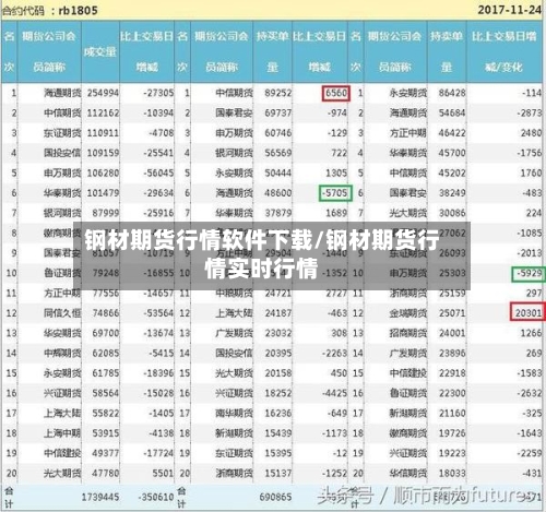 钢材期货行情软件下载/钢材期货行情实时行情-第3张图片