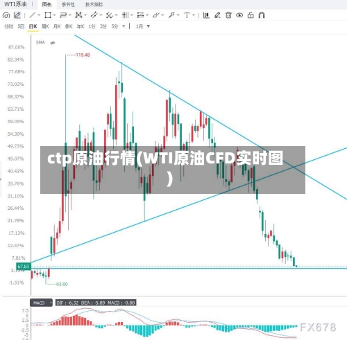 ctp原油行情(WTI原油CFD实时图)