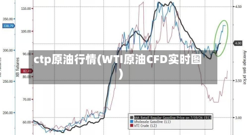 ctp原油行情(WTI原油CFD实时图)-第2张图片