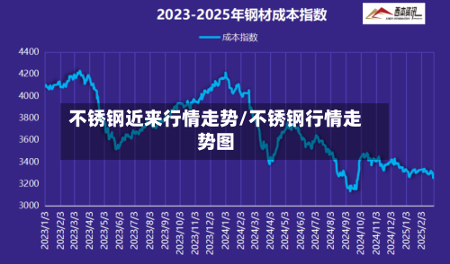 不锈钢近来行情走势/不锈钢行情走势图-第2张图片