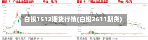 白银1512期货行情(白银2611期货)