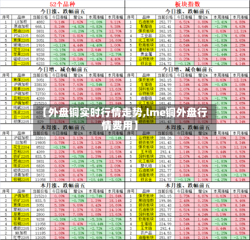 【外盘铜实时行情走势,lme铜外盘行情费用】