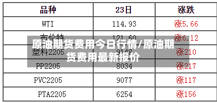 原油期货费用今日行情/原油期货费用最新报价