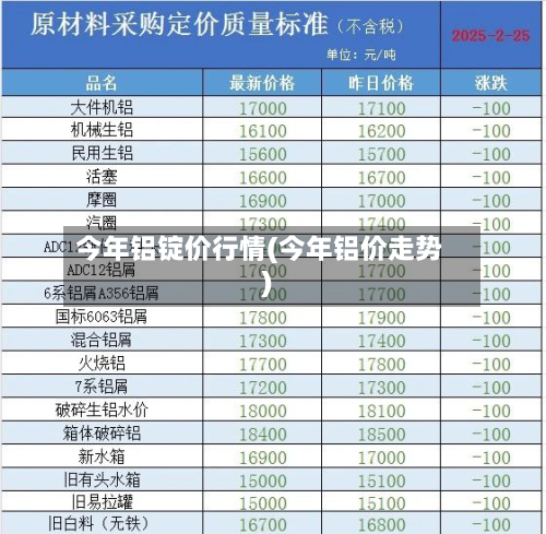 今年铝锭价行情(今年铝价走势)-第3张图片