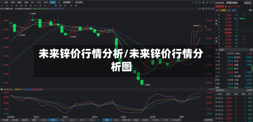 未来锌价行情分析/未来锌价行情分析图