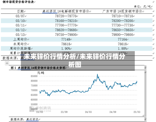 未来锌价行情分析/未来锌价行情分析图-第3张图片