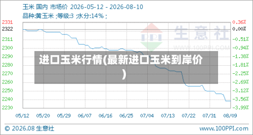 进口玉米行情(最新进口玉米到岸价)-第3张图片