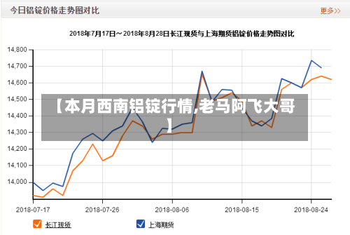 【本月西南铝锭行情,老马阿飞大哥】