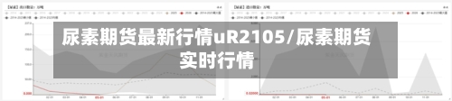 尿素期货最新行情uR2105/尿素期货实时行情-第2张图片