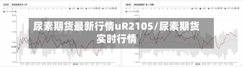 尿素期货最新行情uR2105/尿素期货实时行情