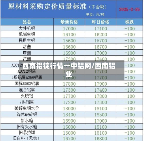 西南铝锭行情一中铝网/西南铝业