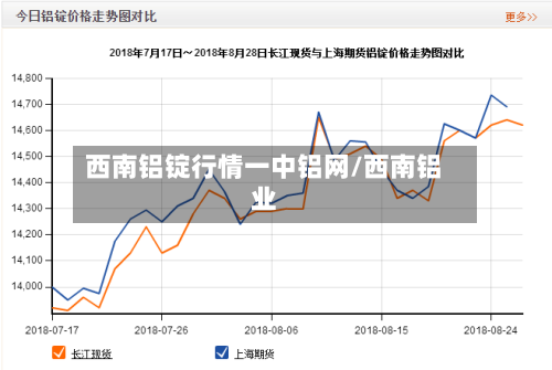 西南铝锭行情一中铝网/西南铝业-第2张图片
