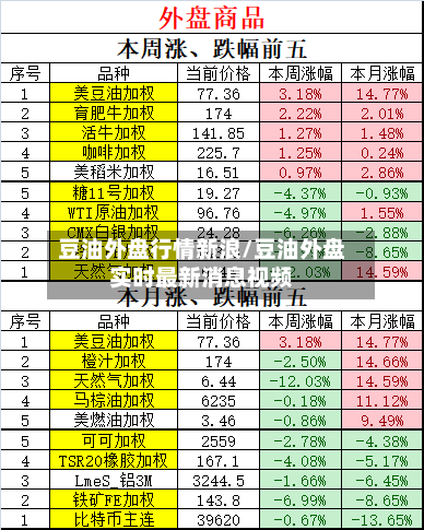 豆油外盘行情新浪/豆油外盘实时最新消息视频