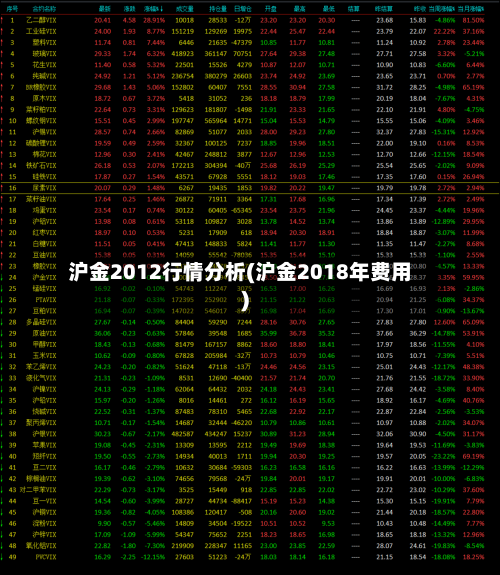 沪金2012行情分析(沪金2018年费用)-第3张图片