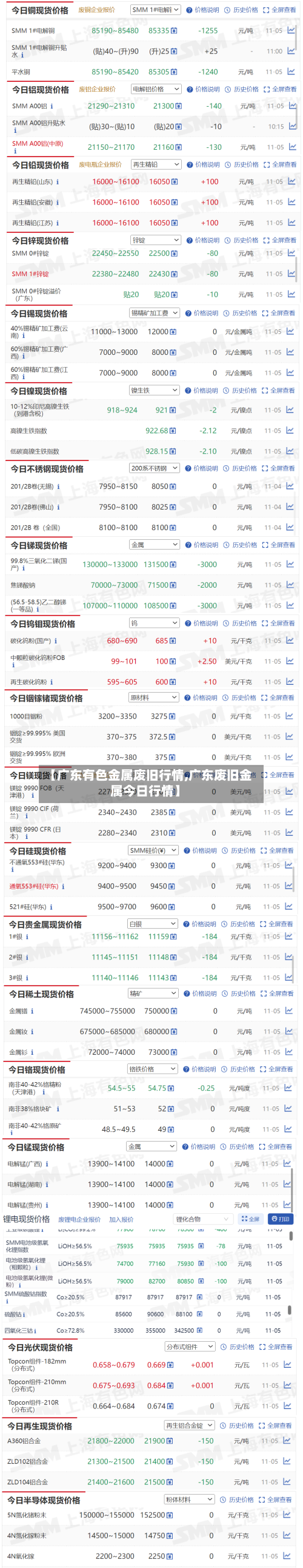 【广东有色金属废旧行情,广东废旧金属今日行情】