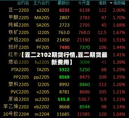 【豆二2102期货行情,豆二期货最新费用】