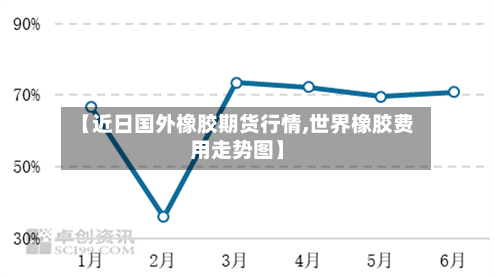 【近日国外橡胶期货行情,世界橡胶费用走势图】