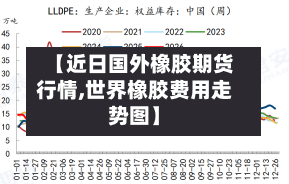 【近日国外橡胶期货行情,世界橡胶费用走势图】-第3张图片