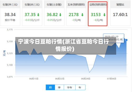 宁波今日豆粕行情(浙江省豆粕今日行情报价)-第2张图片