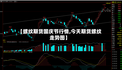 【螺纹期货国庆节行情,今天期货螺纹走势图】-第2张图片