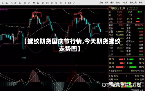 【螺纹期货国庆节行情,今天期货螺纹走势图】