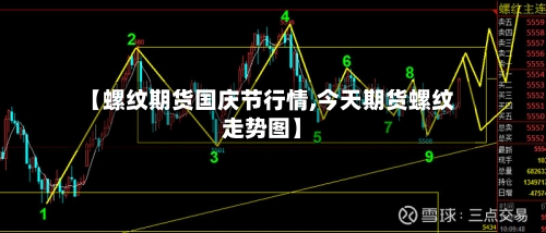 【螺纹期货国庆节行情,今天期货螺纹走势图】-第3张图片